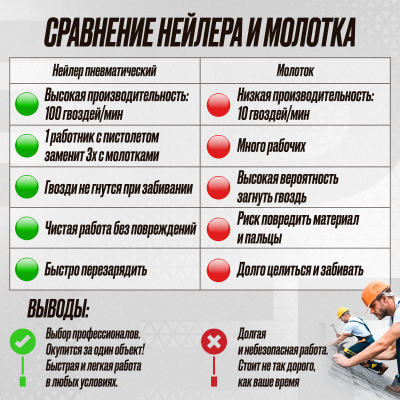 Пневматический барабанный пистолет Hybest CRN45F